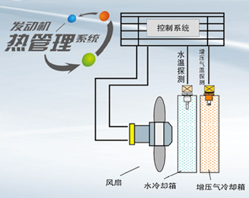 ZK6120HNG3
