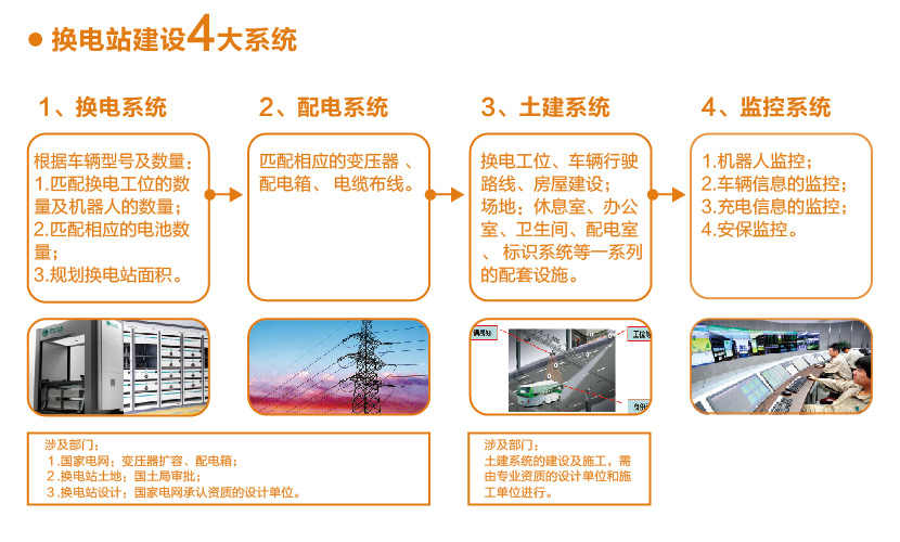 E6公交