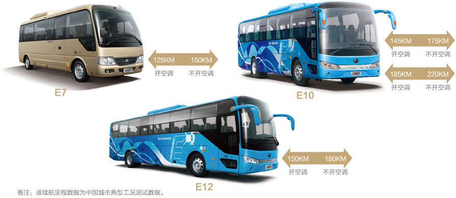 E7团体