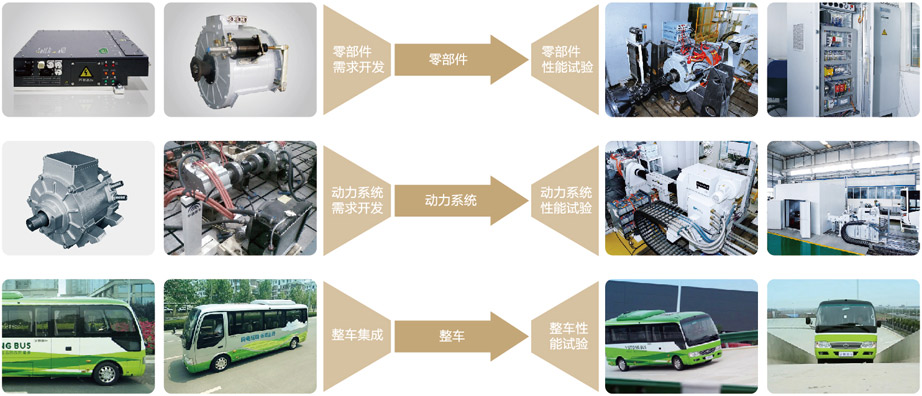 E7团体