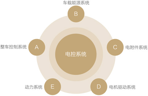 E7团体
