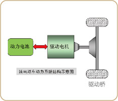E7团体