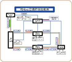 E7团体