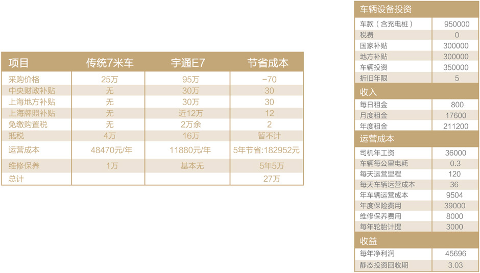 E7团体