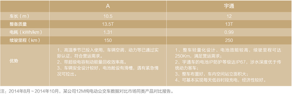 E7团体