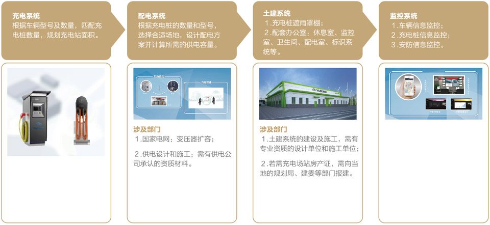 E7团体