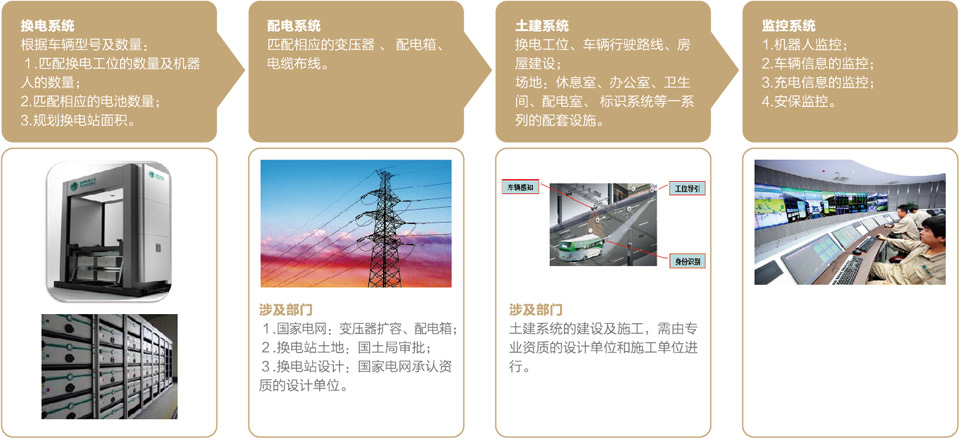 E7团体