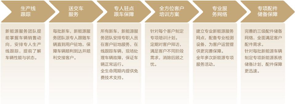 E7团体