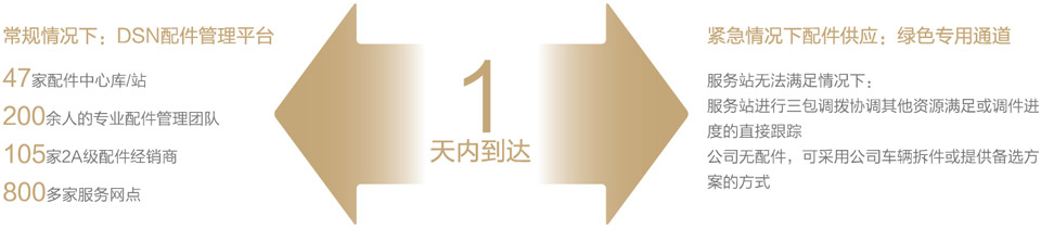 E7团体