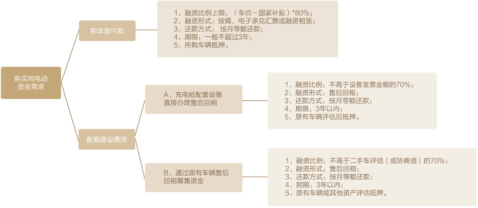 E7团体