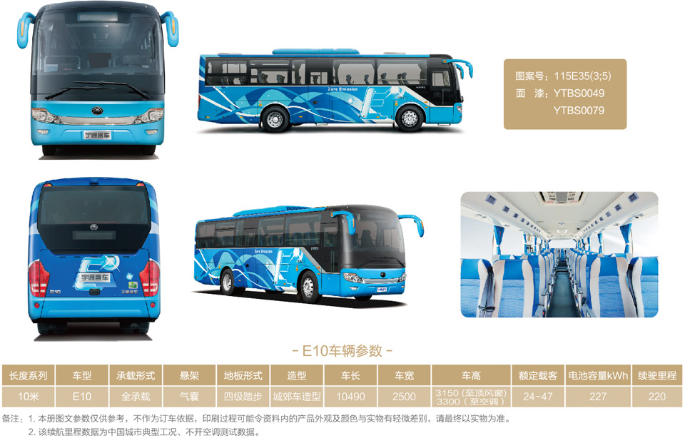 E7团体