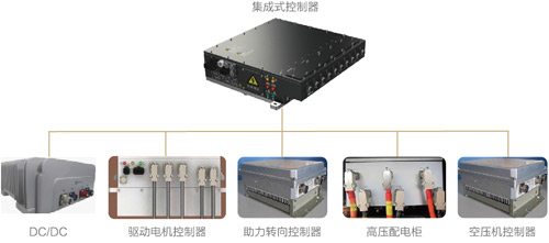 E7团体