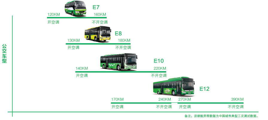 E8公交
