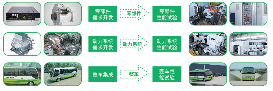 E8公交