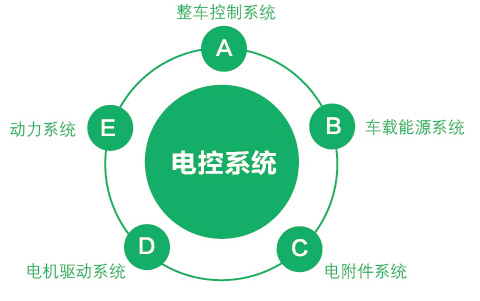 E8公交