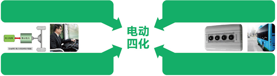 E8公交