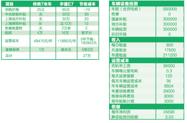 E8公交