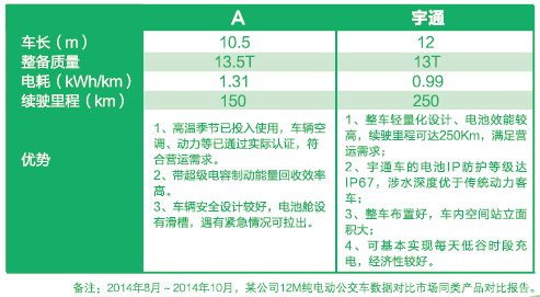 E8公交