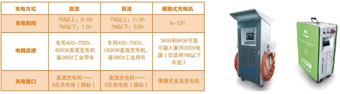 E8公交