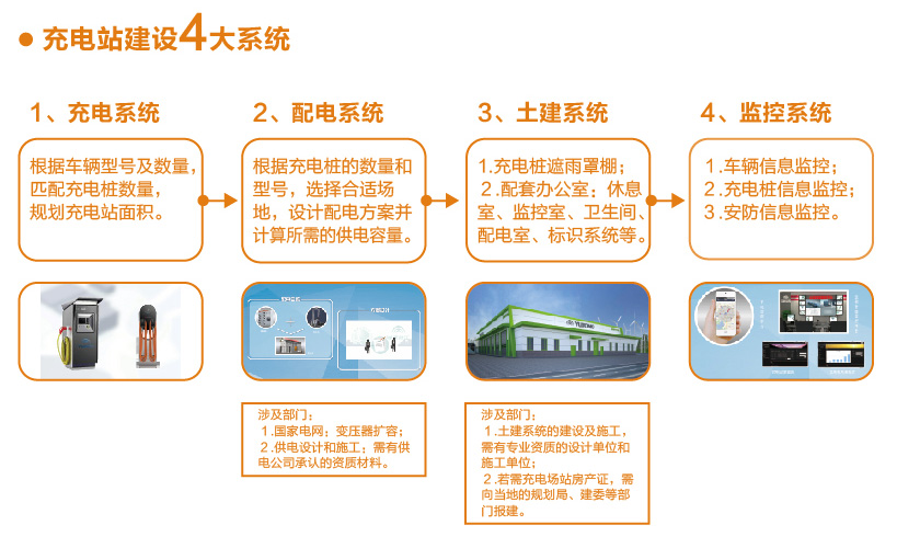 E8公交