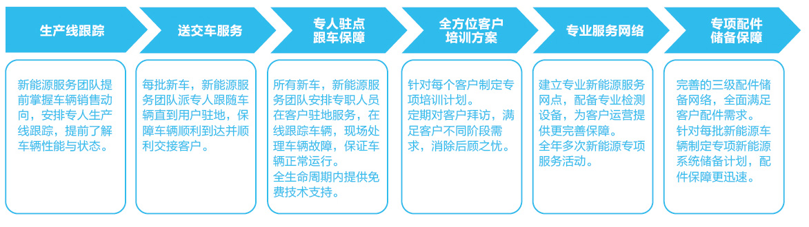 E8公交