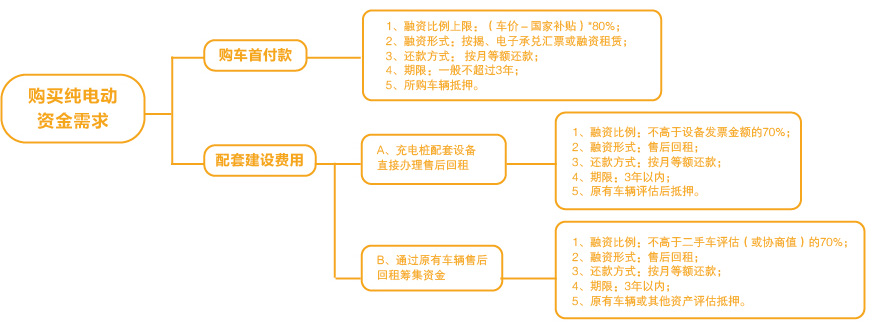 E8公交