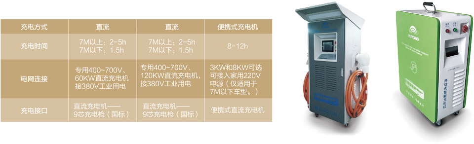 E12团体
